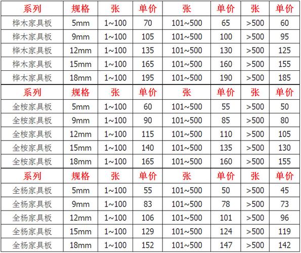上海胶合板多少钱一张
