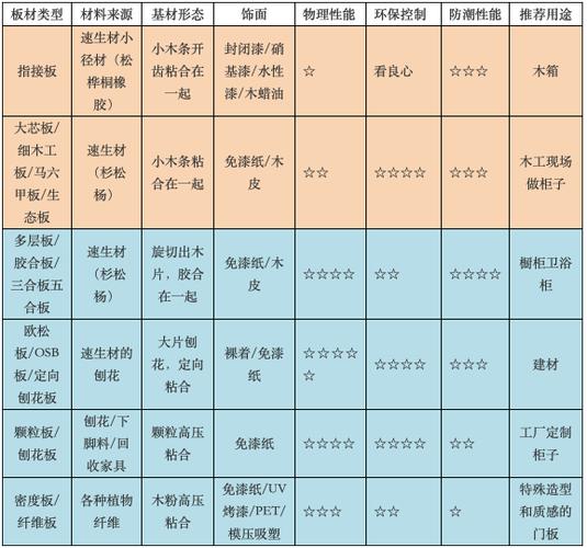 广州多层板材料分类