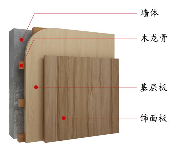 木饰面板施工方法