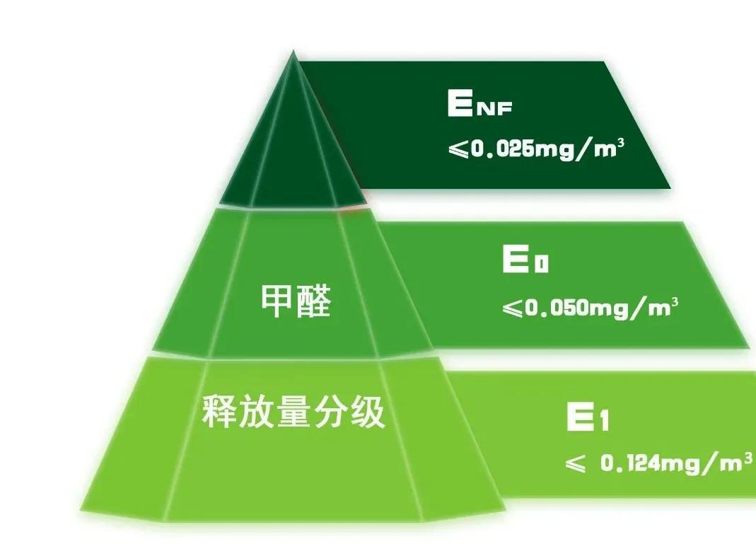 e1级环保板材甲醛释放量是多少