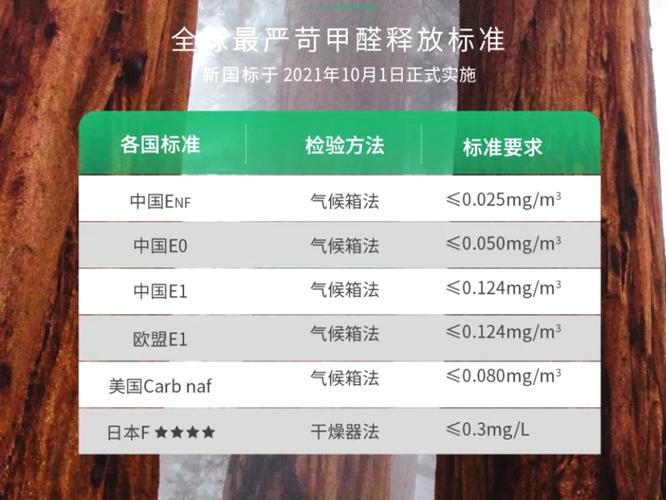 e1级实木颗粒板甲醛含量的相关图片