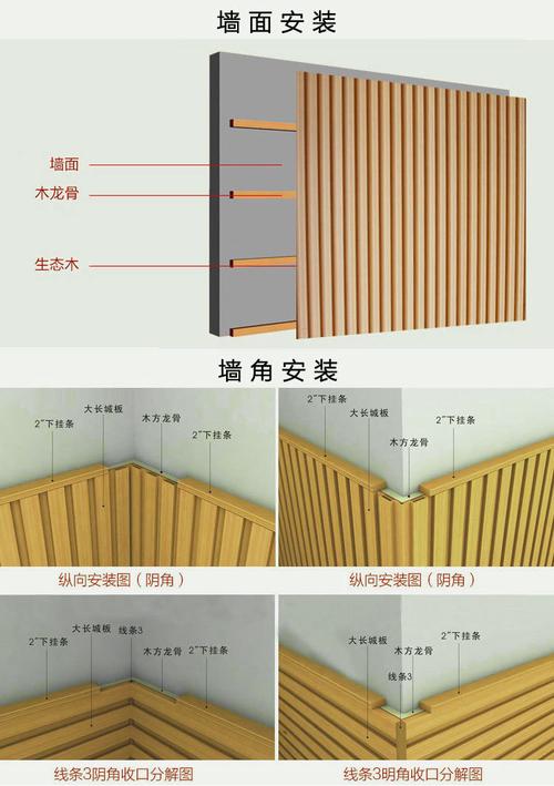 一般工地装木的胶合板长宽是多少的相关图片
