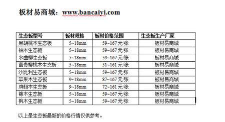 上海常规的胶合板直销价格的相关图片