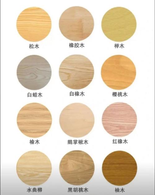 多层板桉木和杨木区别的相关图片