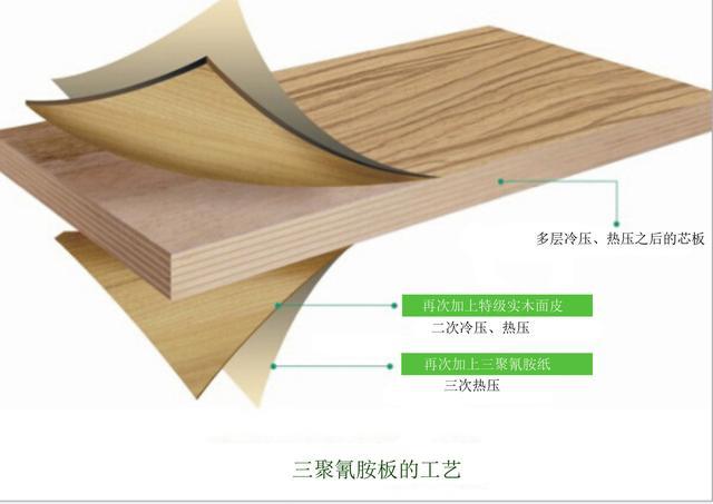 大芯板胶合板和细木工板的区别的相关图片
