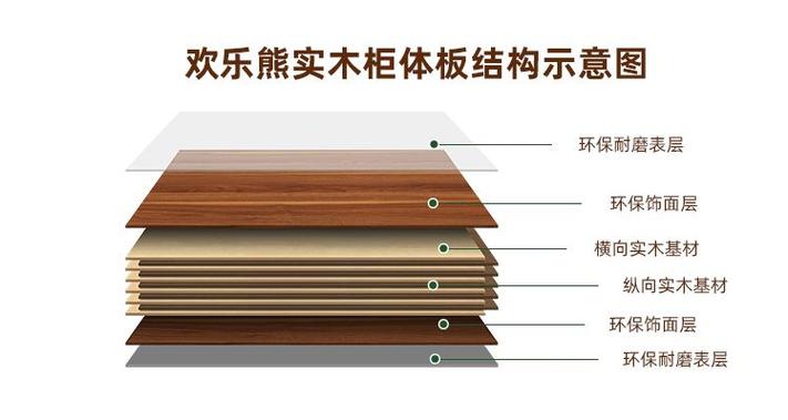 夹板与实木多层板的区别的相关图片