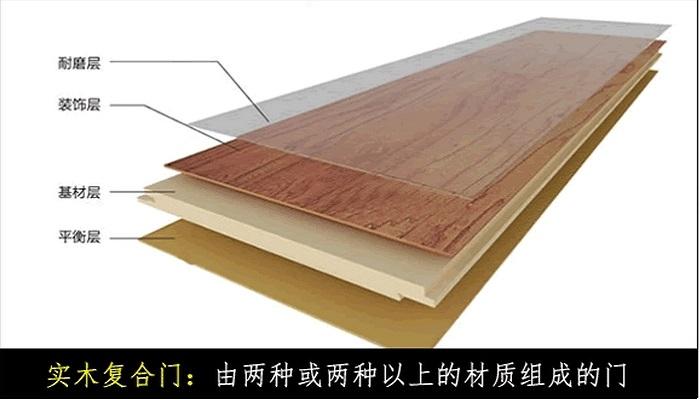 实木复合板和实木多层板门的区别的相关图片