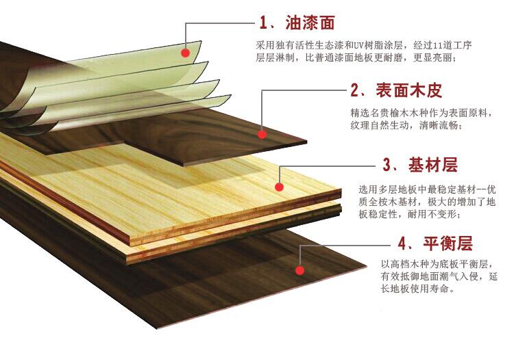 实木多层板的制作过程的相关图片